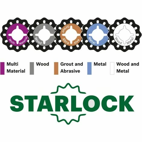 Bosch Akku Multifunktionswerkzeug AdvancedMulti 18 (1 Akku, 18 Volt System, für Starlock Zubehör, 6tlg. Schleifpapierset, 5 Zubehörteile) Aktion 🎉 Bosch Akku Multifunktionswerkzeug AdvancedMulti 18 (1 Akku, 18 Volt System, Für Starlock Zubehör, 6tlg. Schleifpapierset, 5 Zubehörteile) 🔥 -BOSCH SHOP 47244628 4